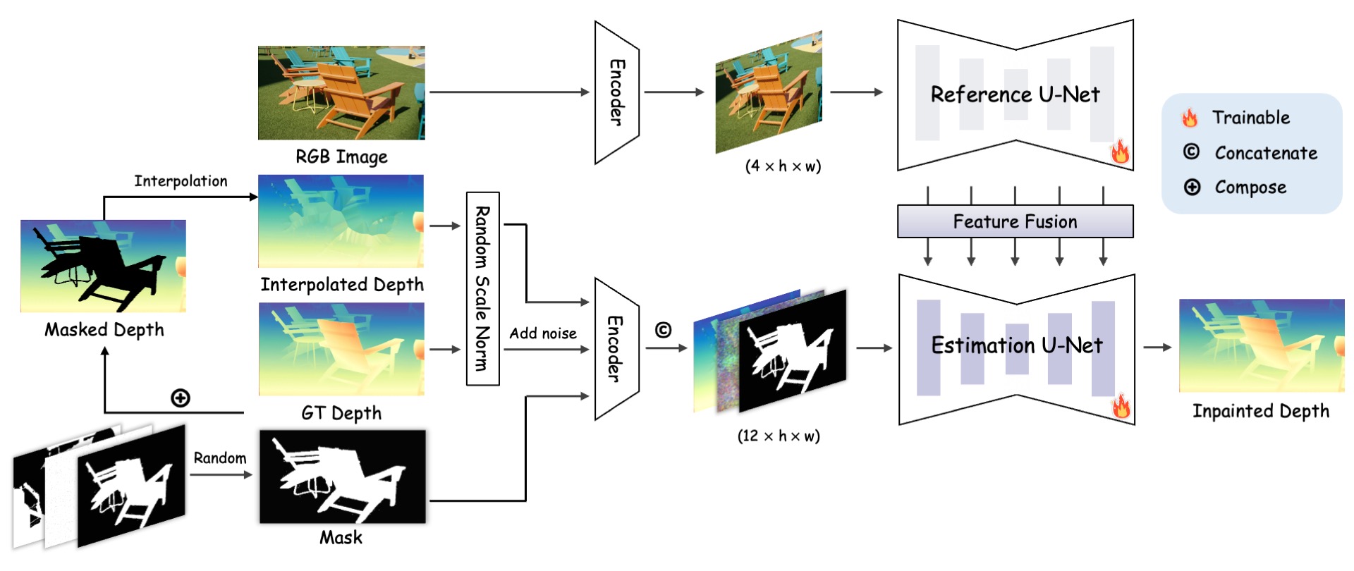 DepthLab Pipeline