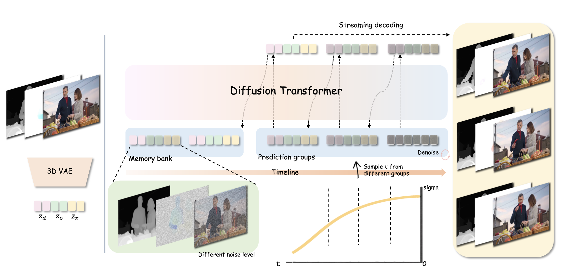 Method Diagram